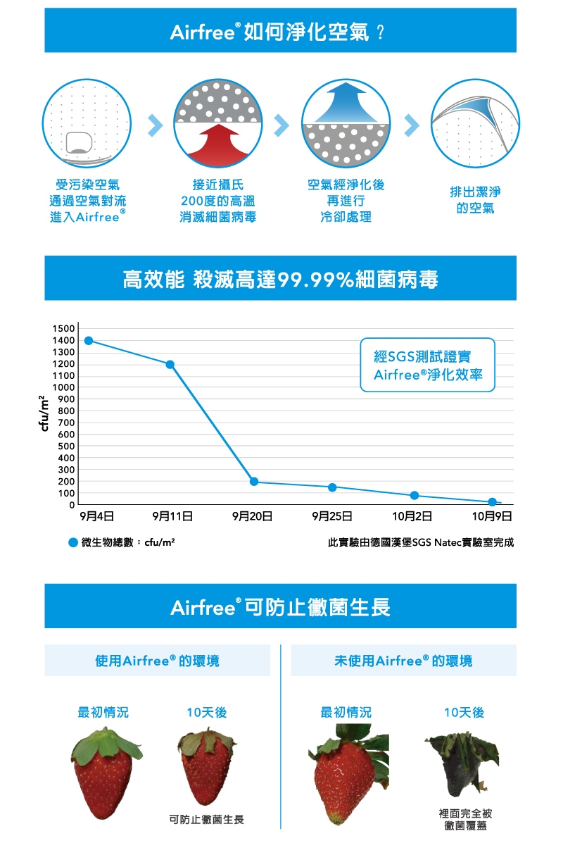 AirFree P125 - 詳情7