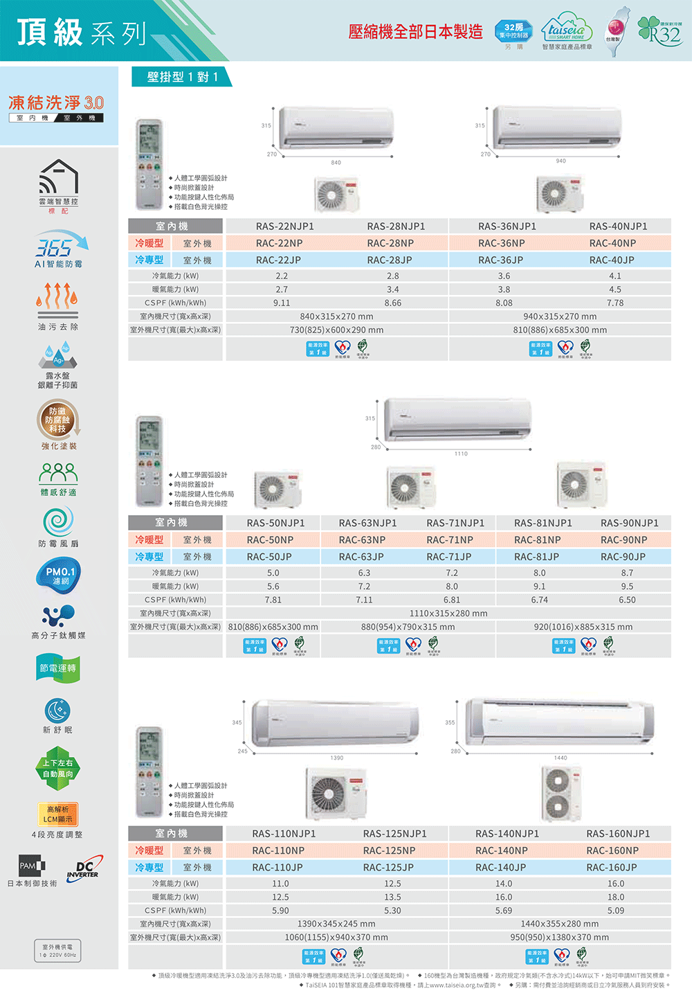 HITACHI日立 RAC-81JP - 詳情11