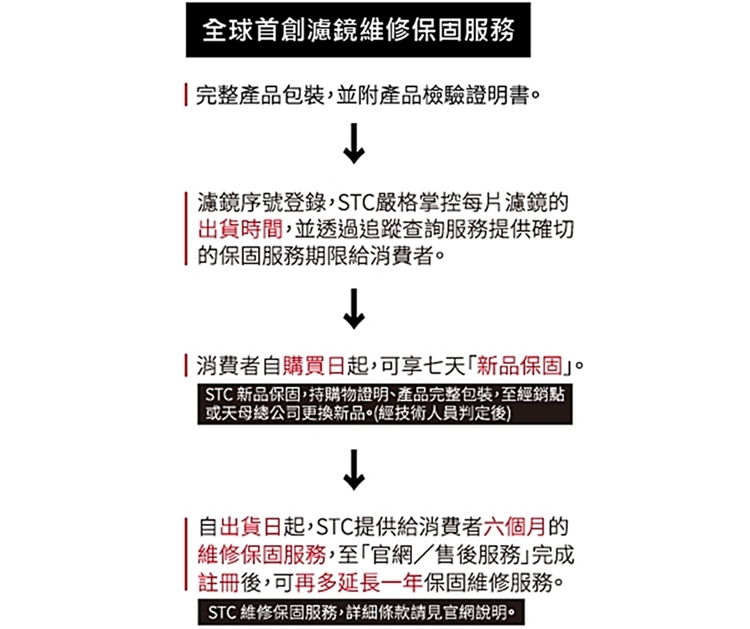 STC CIR-PL FILTER 77mm - 詳情17