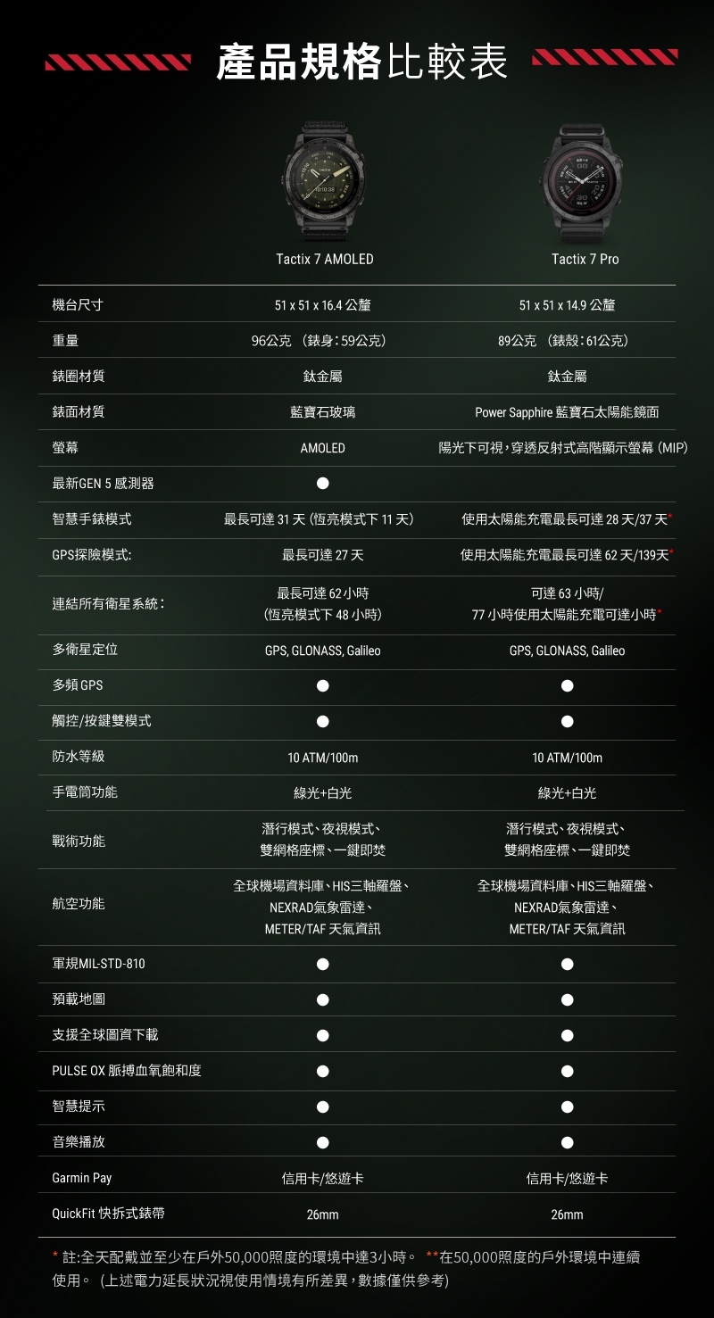 Garmin TACTIX 7 AMOLED - 詳情9