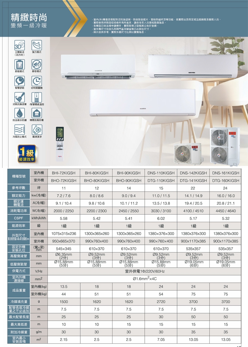 HAWRIN華菱 DTG-141KIGSH - 詳情6