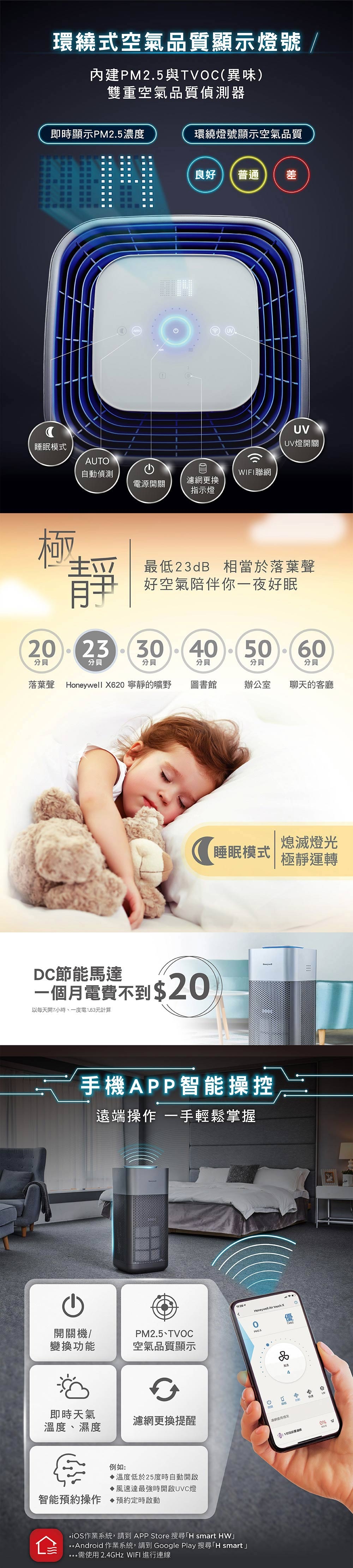 Honeywell X620 - 詳情7