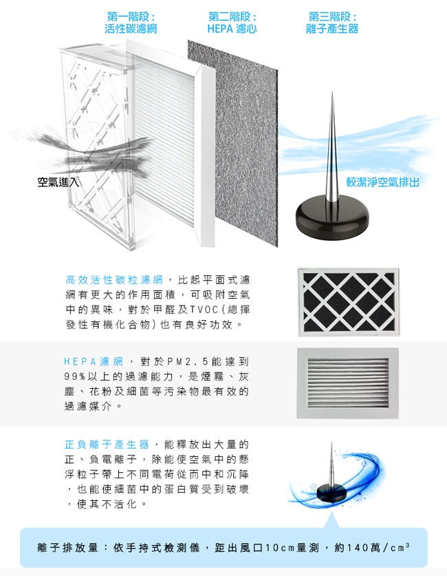 尚朋堂 SA-2360 - 詳情8