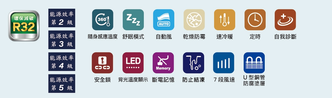 GREE格力 GSB-72HO - 詳情6