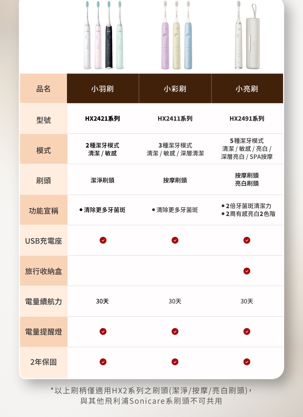 PHILIPS飛利浦 HX2491 - 詳情11