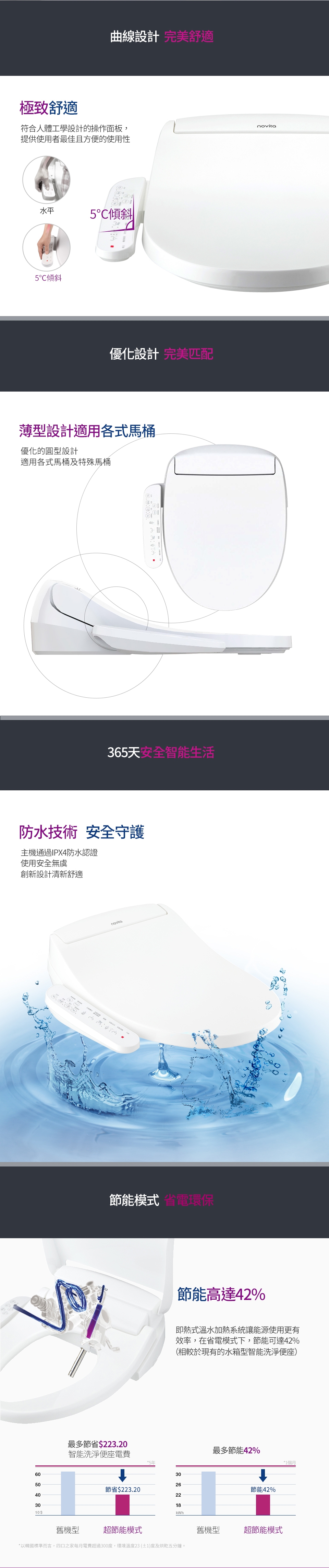 novita諾維達 BD-NTW500 - 詳情3