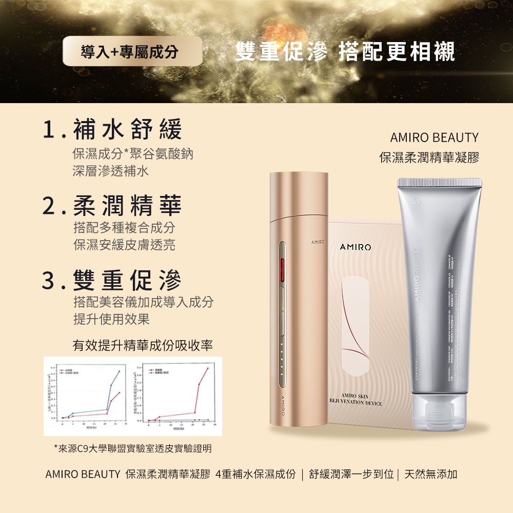 AMIRO R3 TURBO 美容儀 - 詳情16