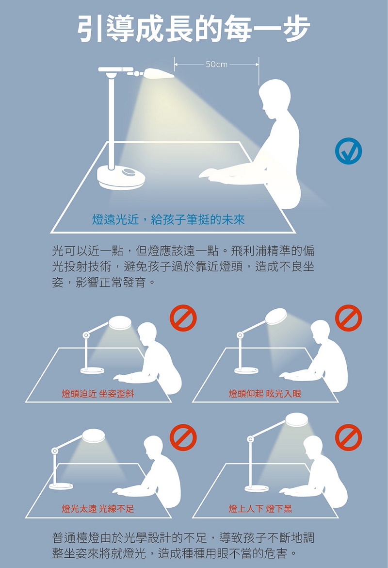 PHILIPS飛利浦 PD002 - 詳情9