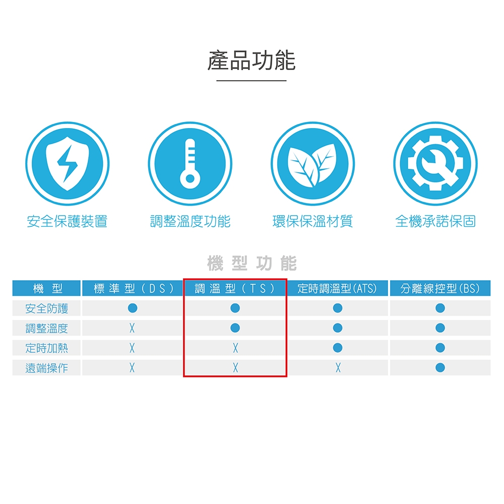 HMK鴻茂 EH-3001TS - 詳情8