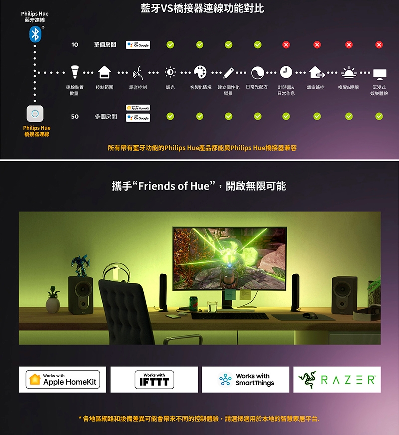 PHILIPS飛利浦 PH009 - 詳情5