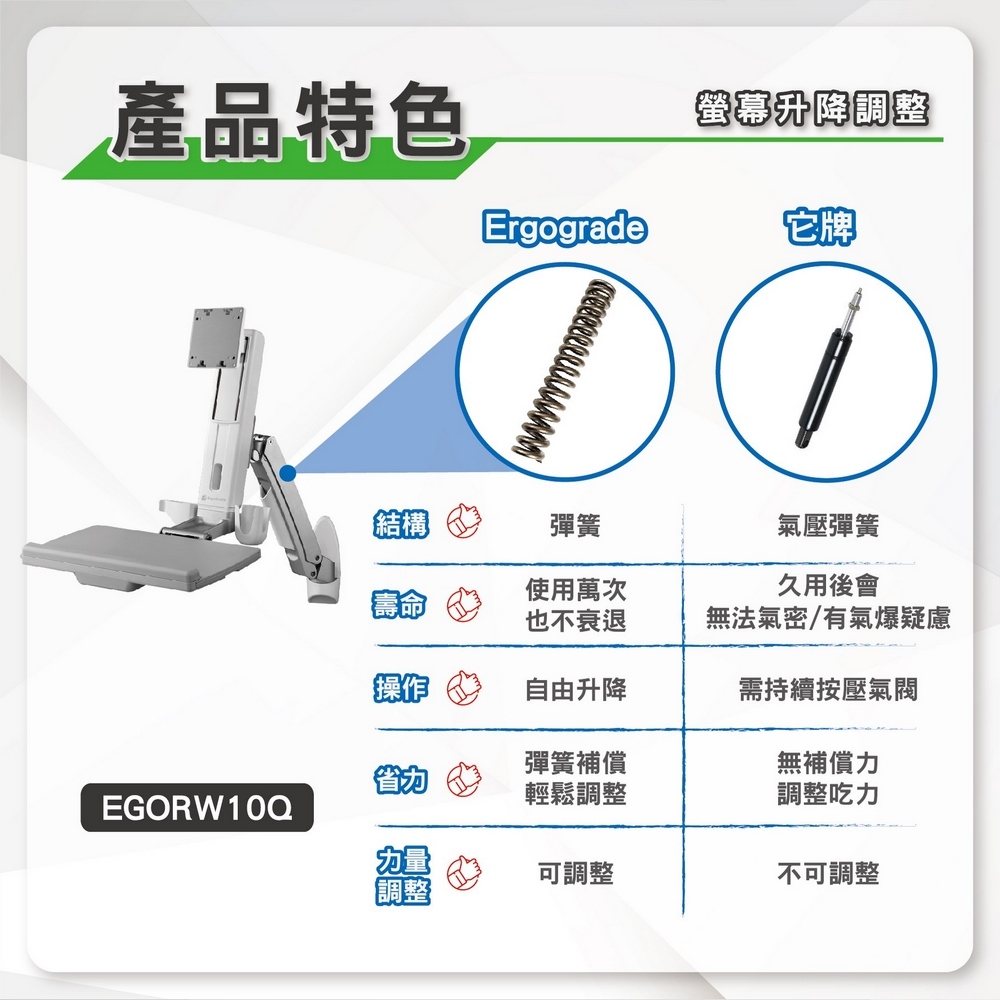 ErgoGrade EGORW10Q - 詳情17