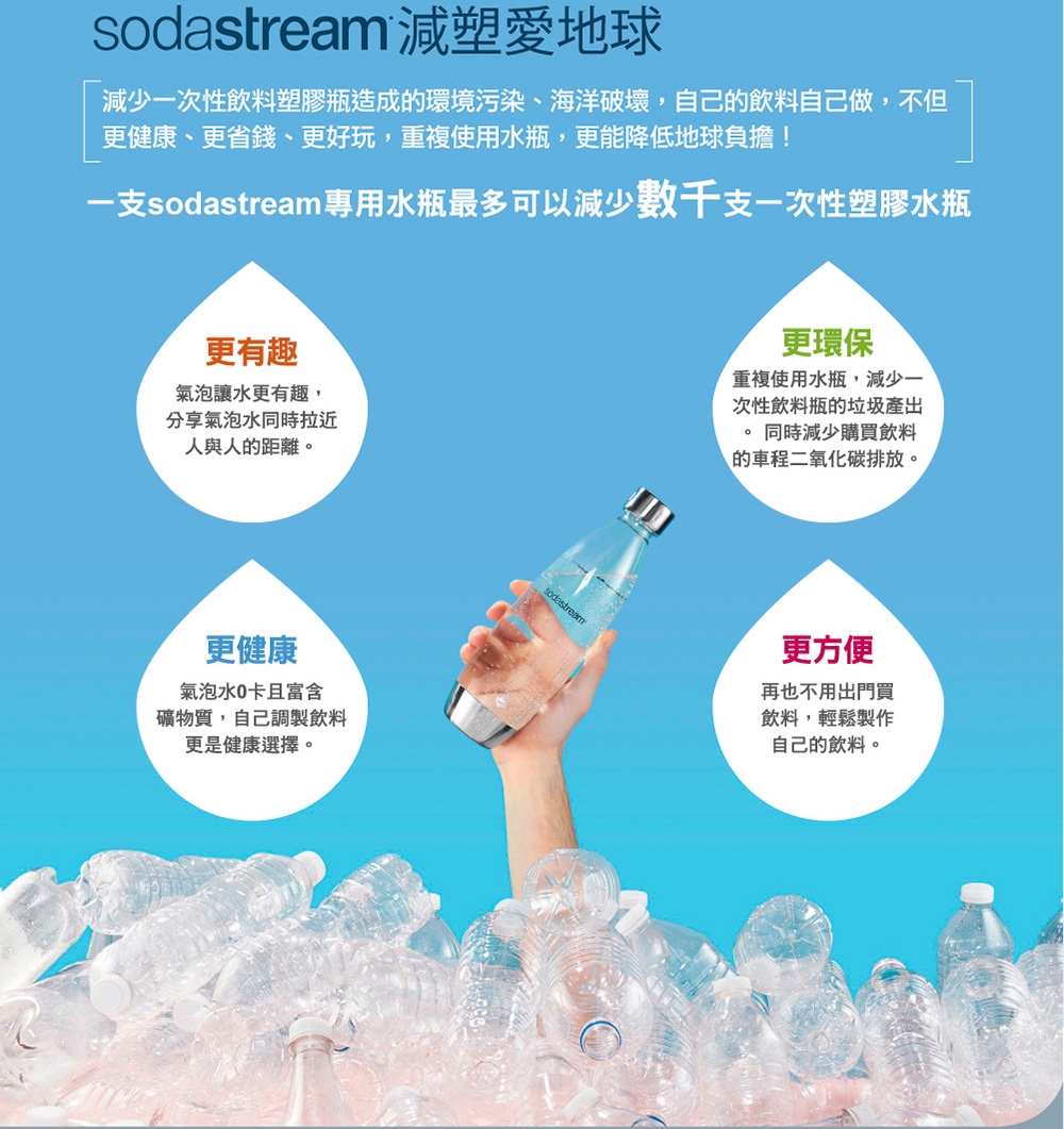 Sodastream TERRA - 詳情23