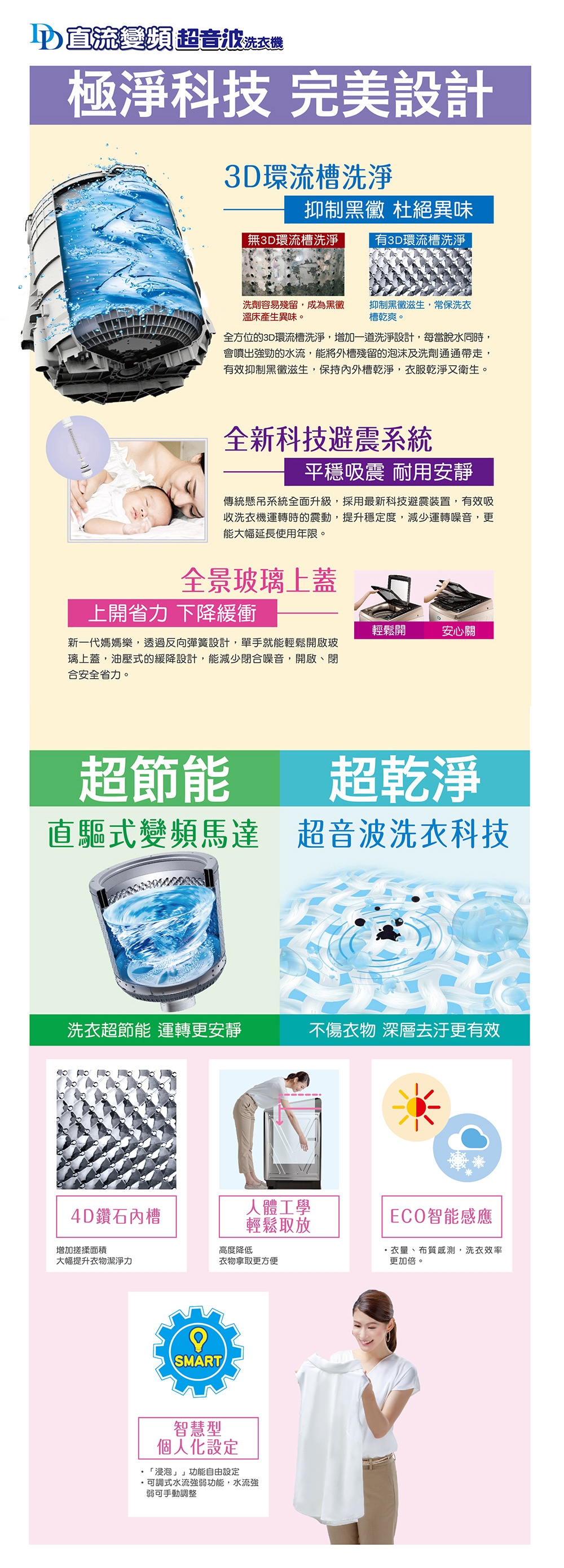 SANLUX台灣三洋 SW-19DV10 - 詳情6