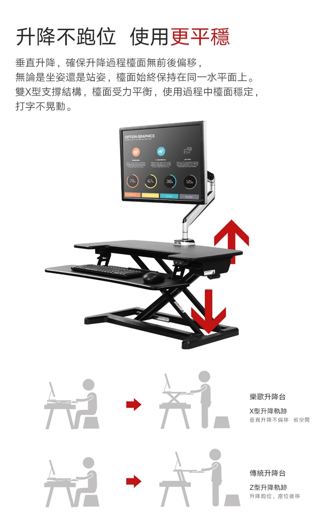 Loctek樂歌 EM7S - 詳情8