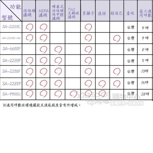 尚朋堂 SA-H320 - 詳情2