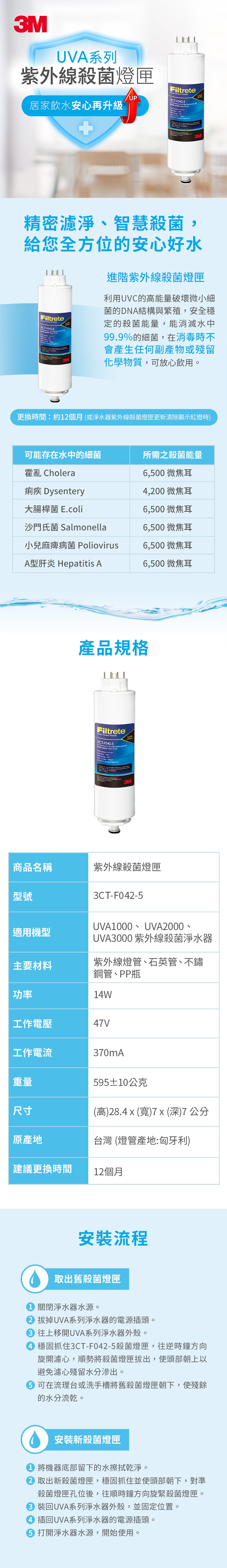 3M UVA2000 3CT-F021-5 3CT-F042-5 - 詳情2