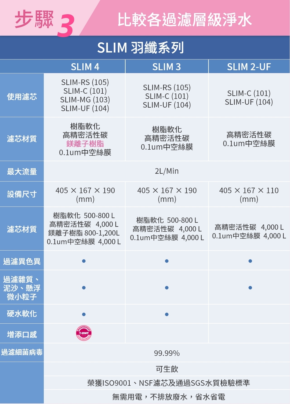 BWT德國倍世 SLIM RO - 詳情15