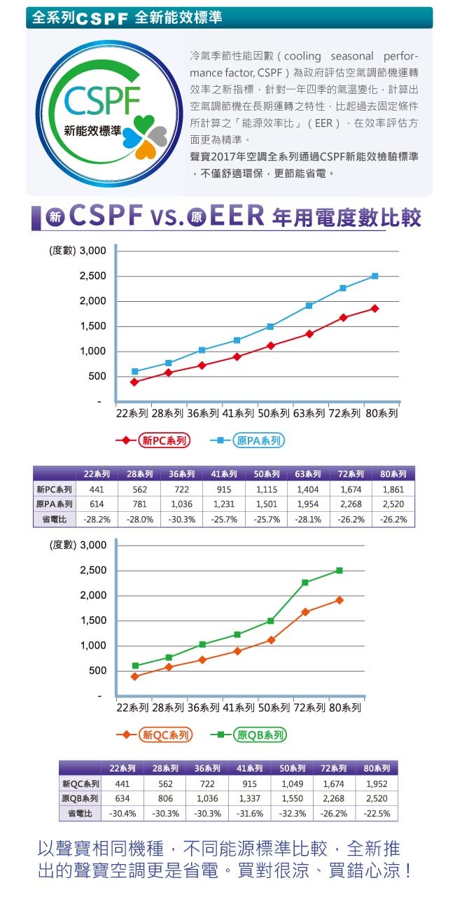 SAMPO聲寶 AW-PC72R - 詳情8