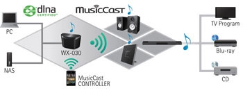 YAMAHA山葉 WX-030 - 詳情9