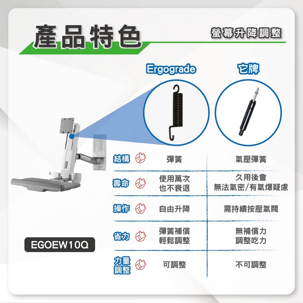 ErgoGrade EGOEW10Q - 詳情20