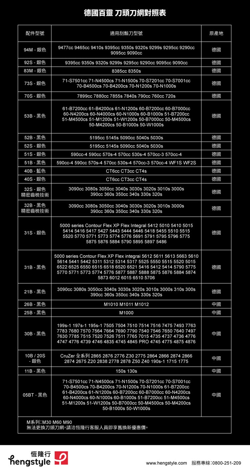 BRAUN德國百靈 74S - 詳情2
