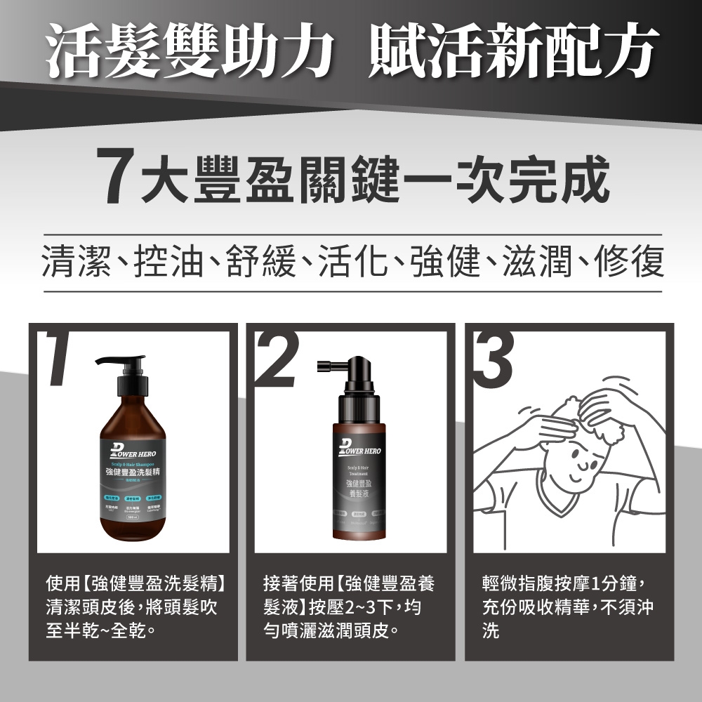 活髮雙助力 賦活新配方7大豐盈關鍵一次完成清潔、控油、舒緩、活化、強健、滋潤、修復OWER HERO   強健豐盈洗髮精使用【強健豐盈洗髮精】清潔頭皮後,將頭髮吹至半乾~全乾。 HERO  強健豐盈養髮液接著使用【強健豐盈養髮液】按壓2~3下,均勻噴灑滋潤頭皮。3輕微指腹按摩1分鐘,充份吸收精華,不須沖洗