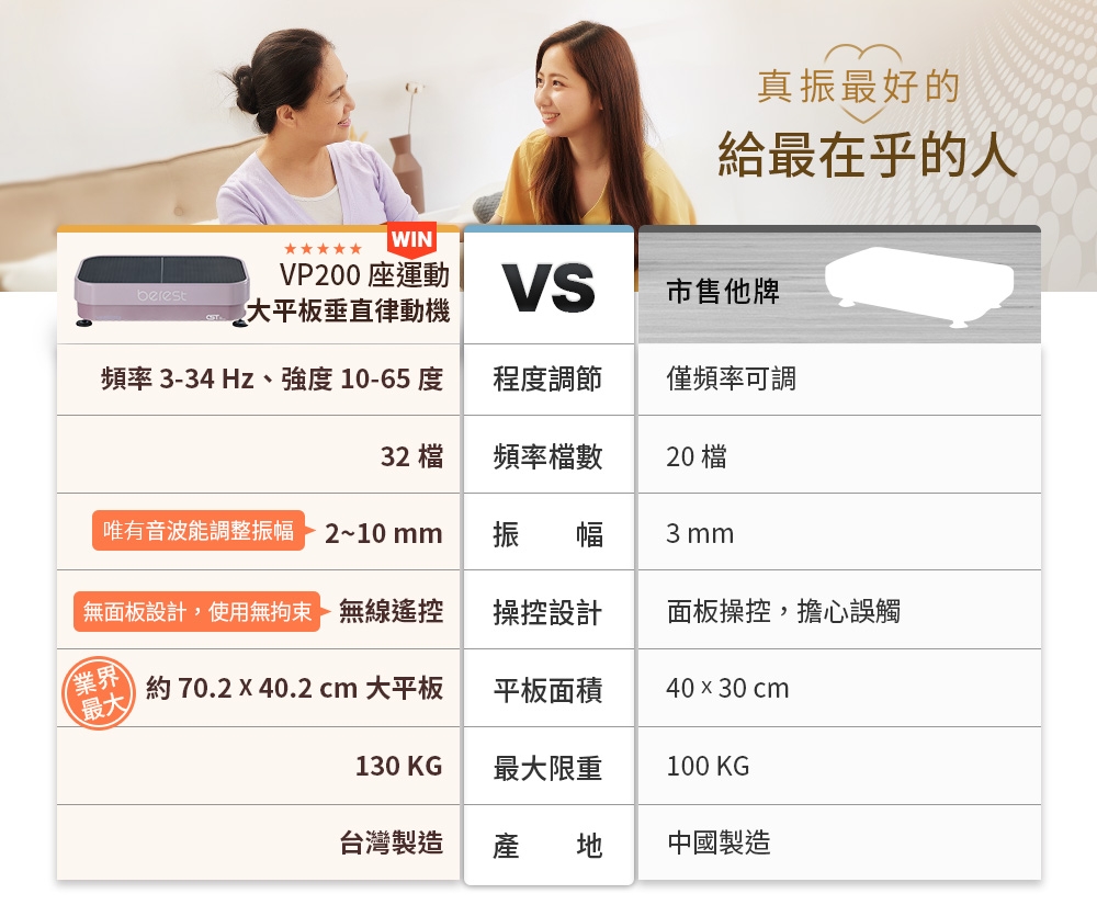 berest VP200 - 詳情17