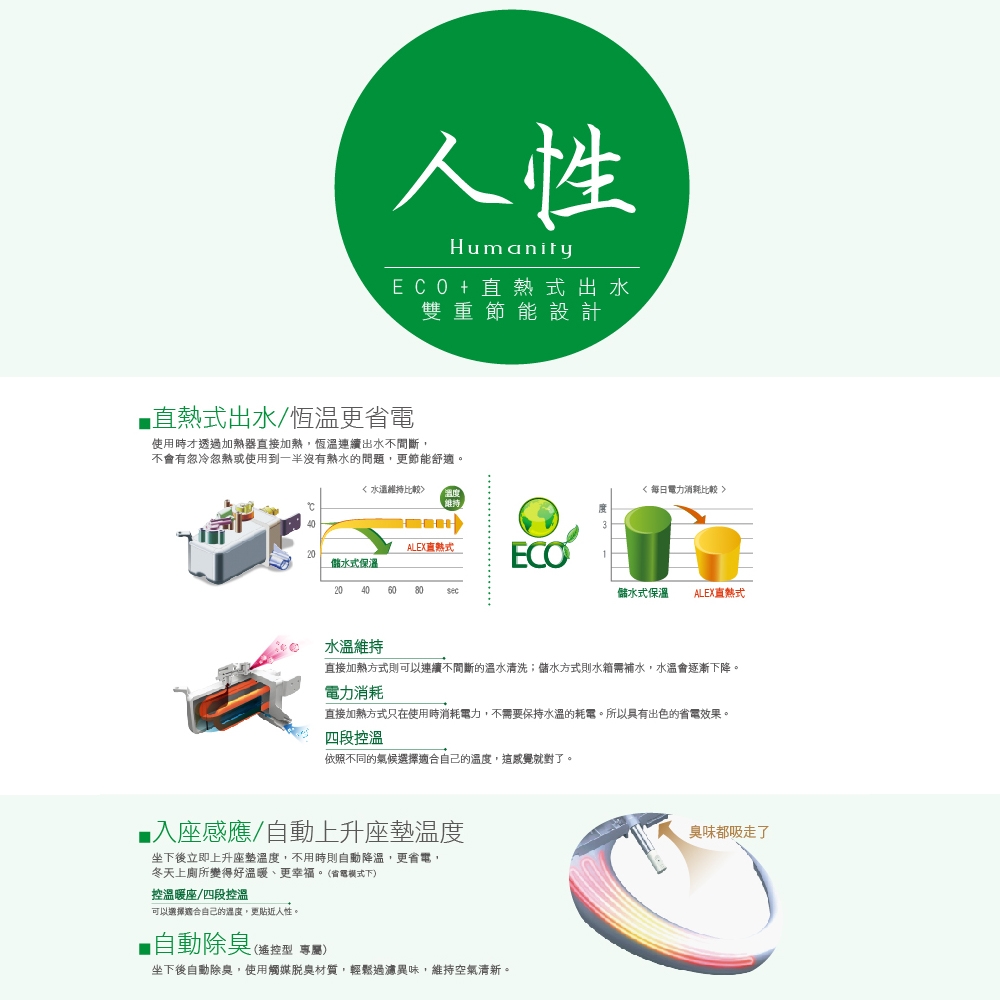 Alex電光 EF9530R - 詳情8