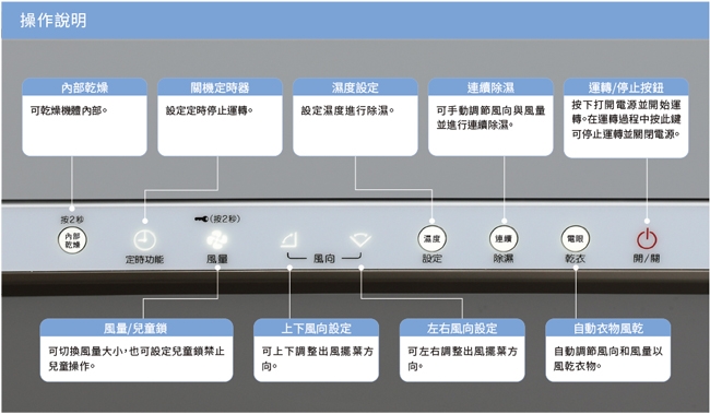 DAIKIN大金 JP33ASCT-W - 詳情16