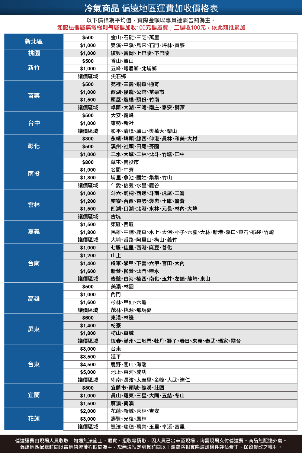 DAIKIN大金 RXV50XVLT - 詳情4