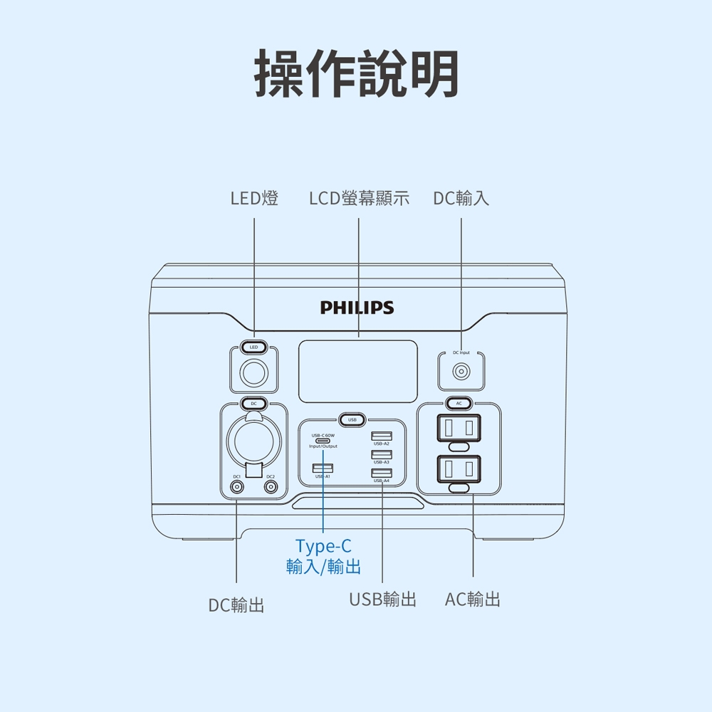 PHILIPS飛利浦 DLP8093C - 詳情28