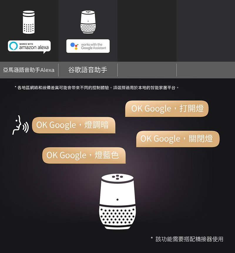 PHILIPS飛利浦 PH002 - 詳情17