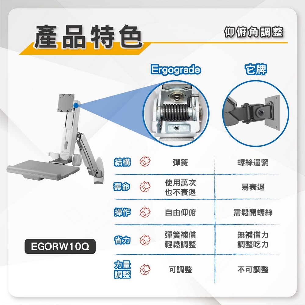 ErgoGrade EGORW10Q - 詳情18