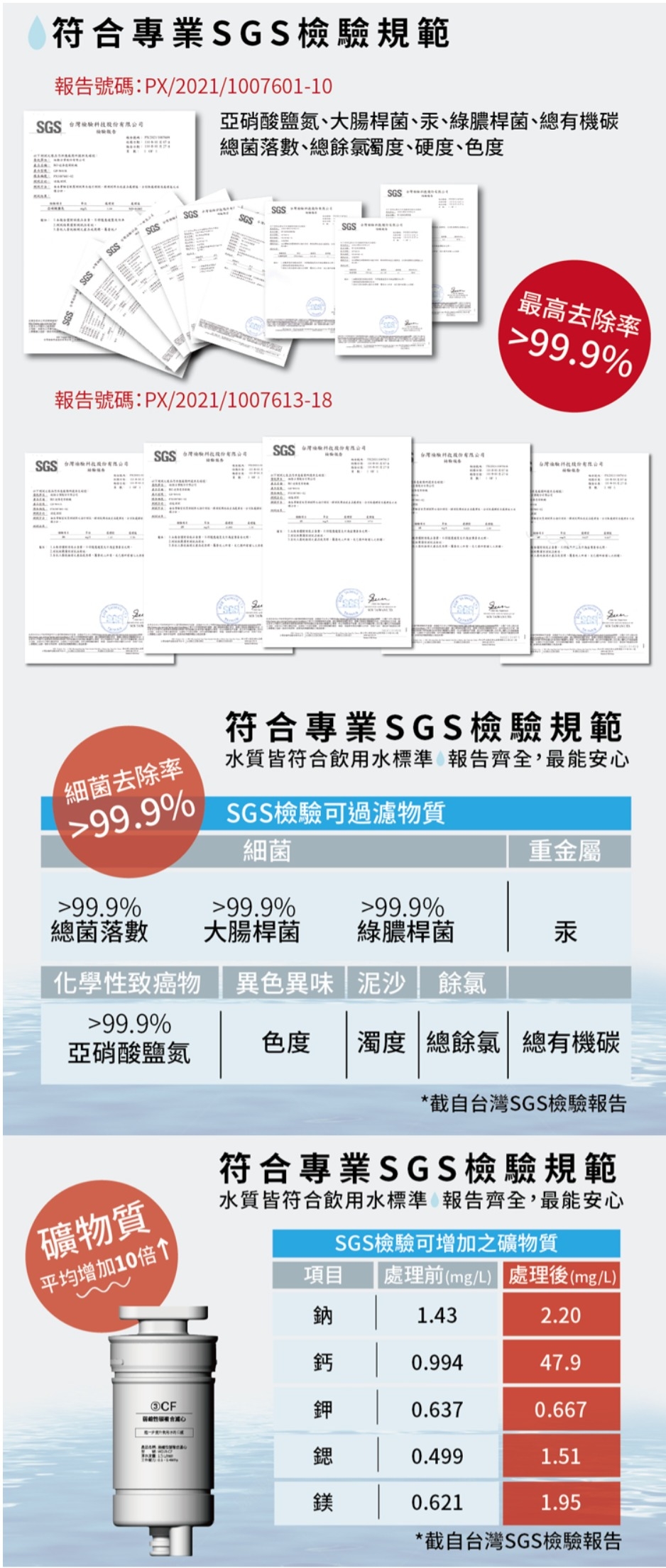 Electrolux伊萊克斯 GP-W01R - 詳情1
