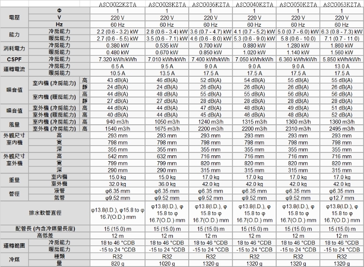 FUJITSU富士通 ASCG022KZTA - 詳情2