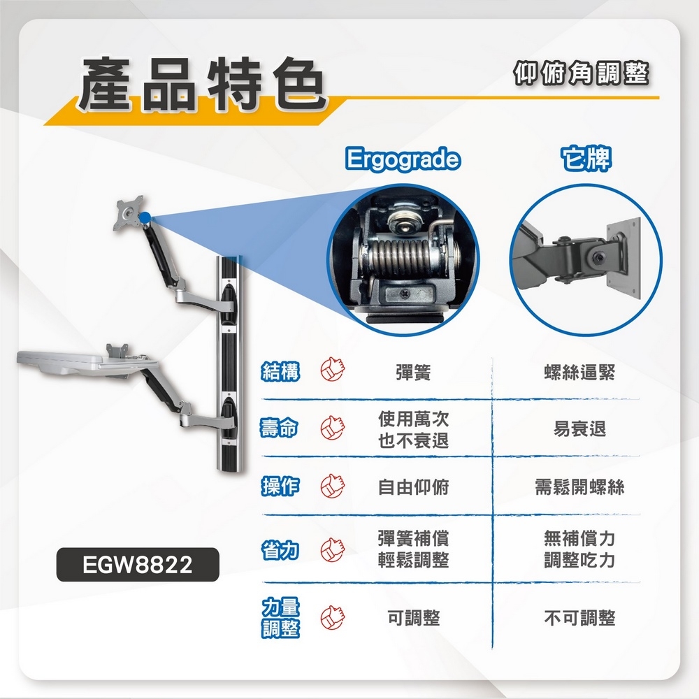 ErgoGrade EGW8822 - 詳情16
