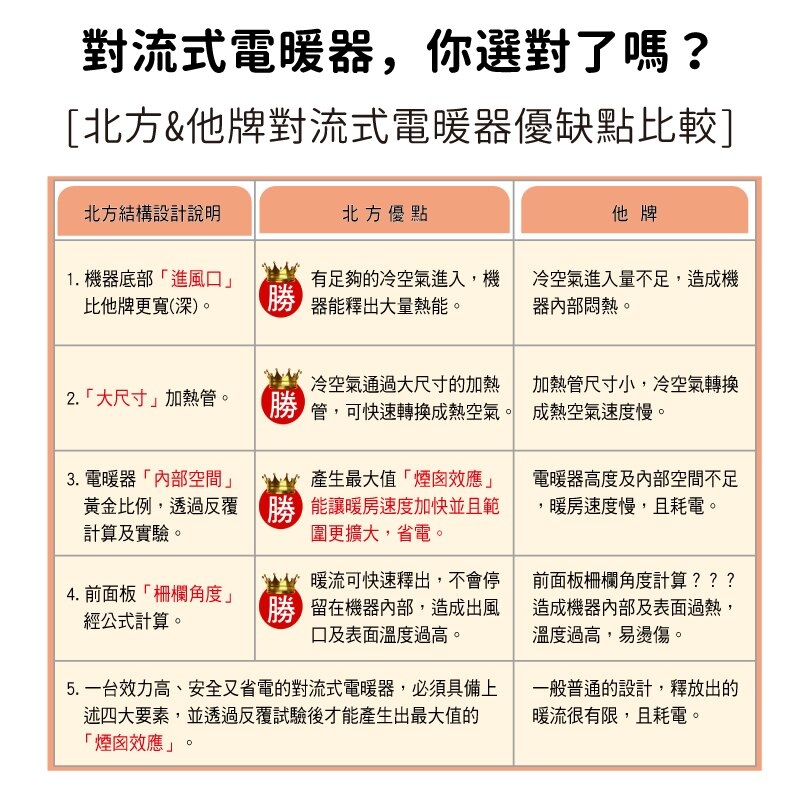 Northern北方 CNI 1500 - 詳情9