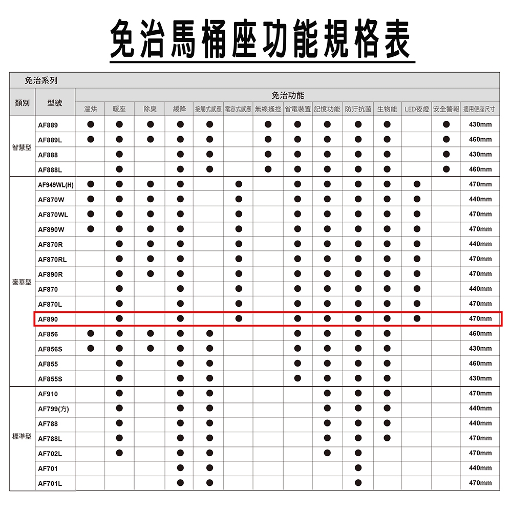 HCG和成 AF890 - 詳情5