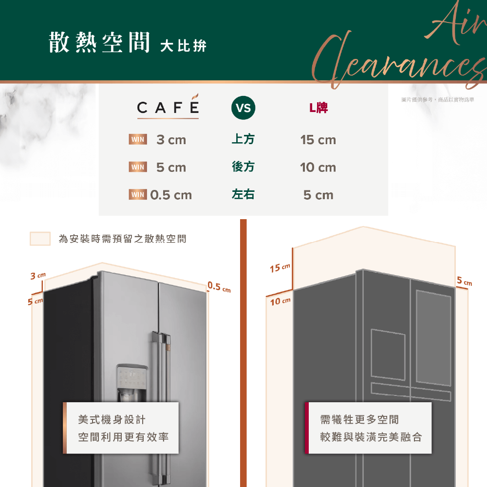 GE奇異 CZS22MP2S1 - 詳情22