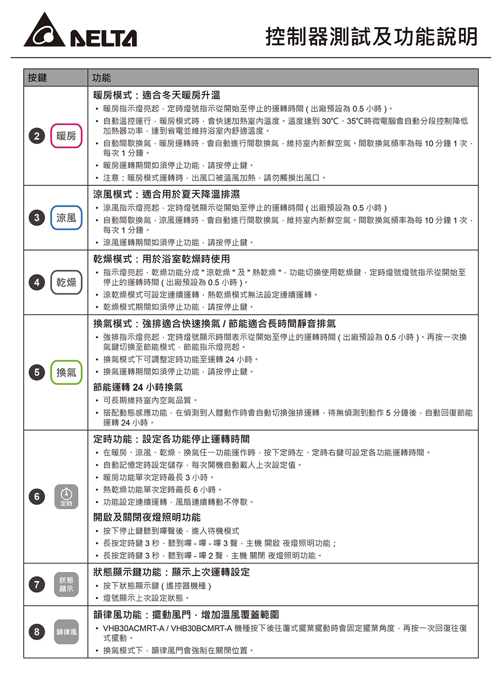 DELTA台達電子 VHB30ACMRT - 詳情5