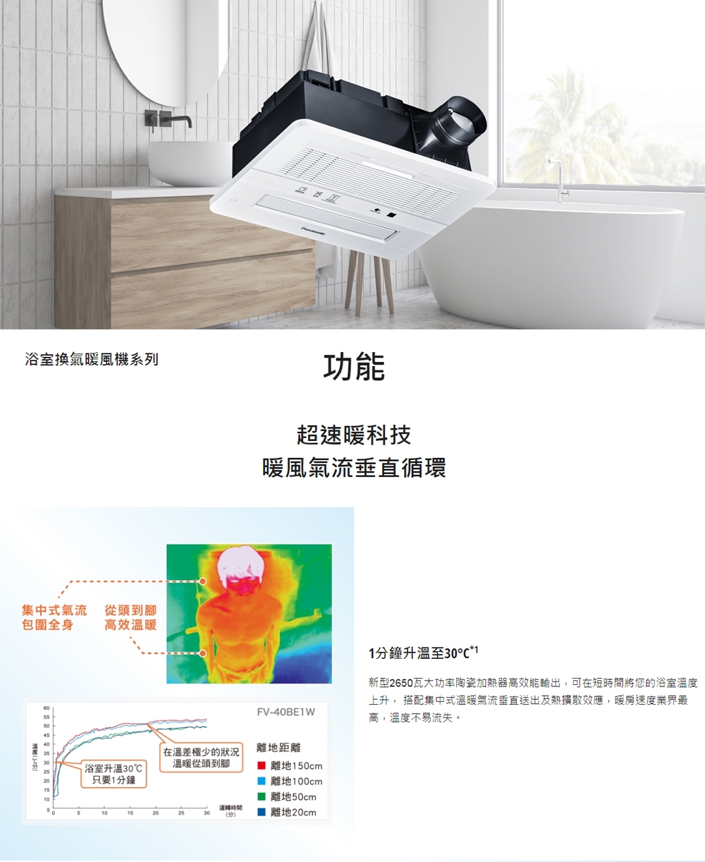 Panasonic國際牌 FV-40BE4W - 詳情5