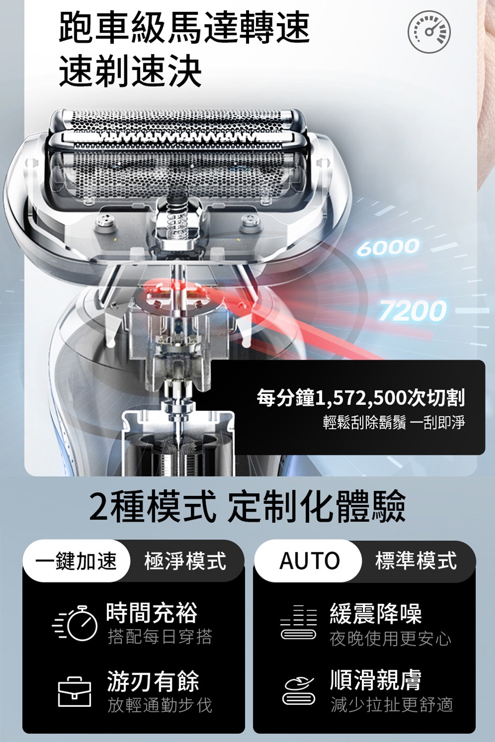 BRAUN德國百靈 52-A1200s - 詳情15