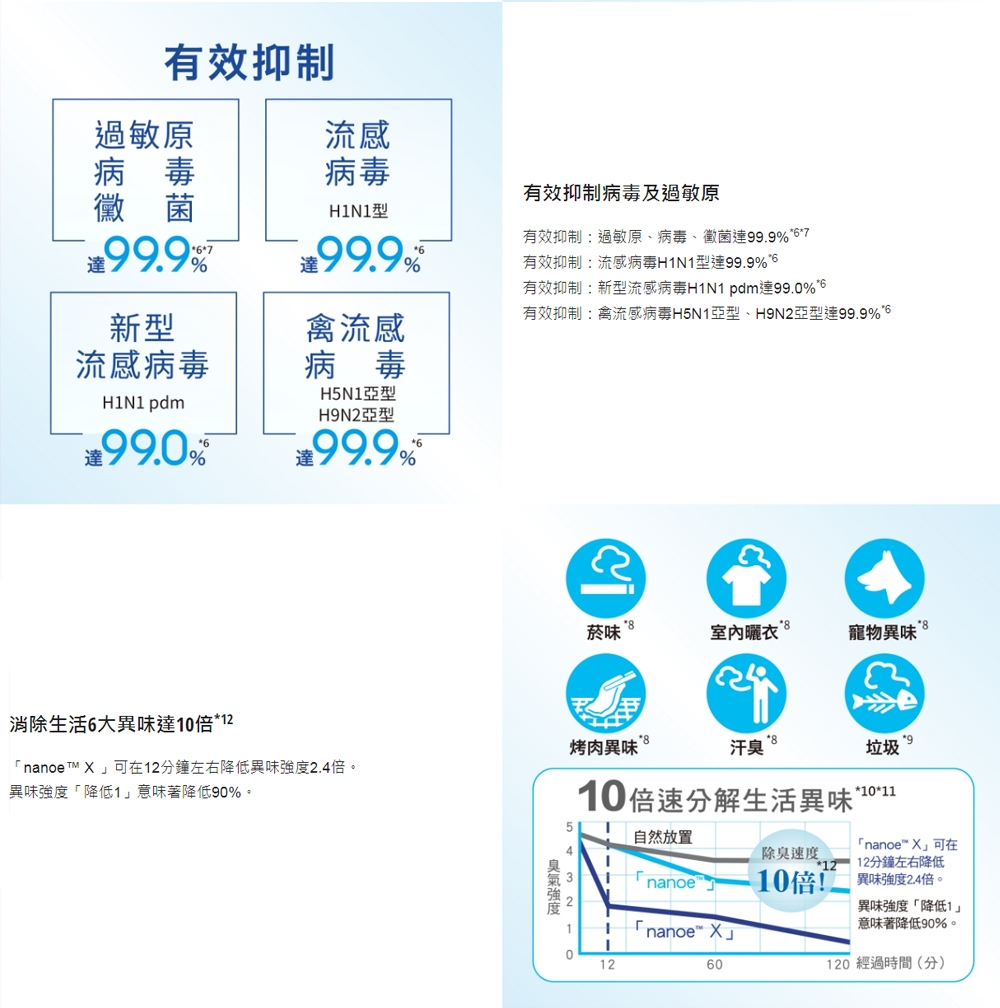 Panasonic國際牌 FV-40BEN4W - 詳情9