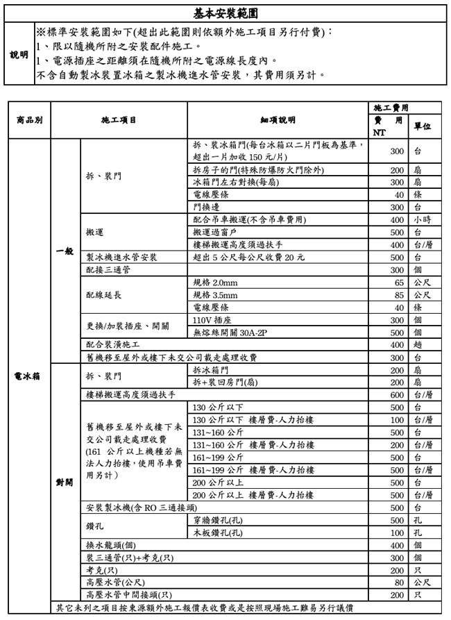 SAMPO聲寶 SR-C21D - 詳情7