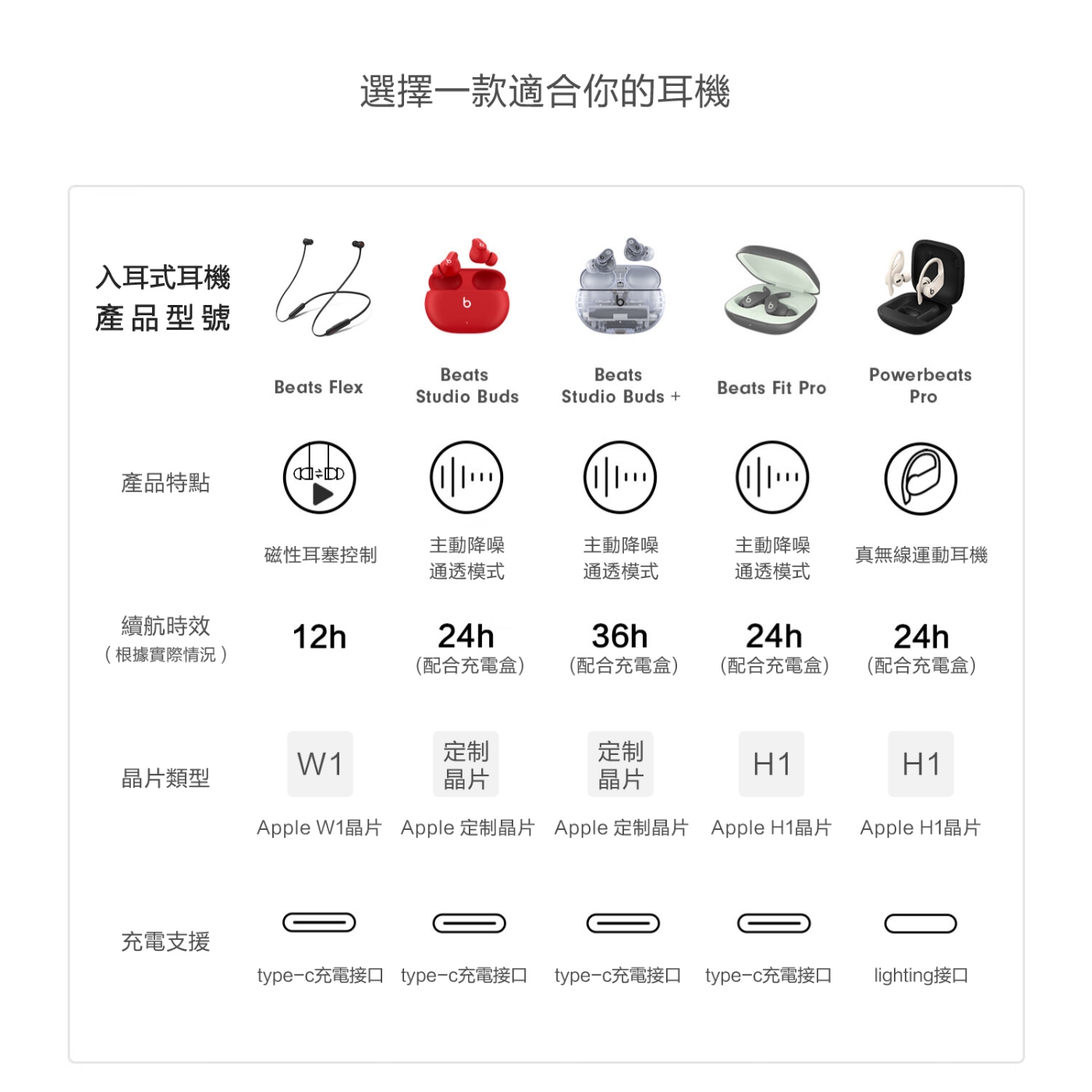 Beats Studio Buds - 詳情2