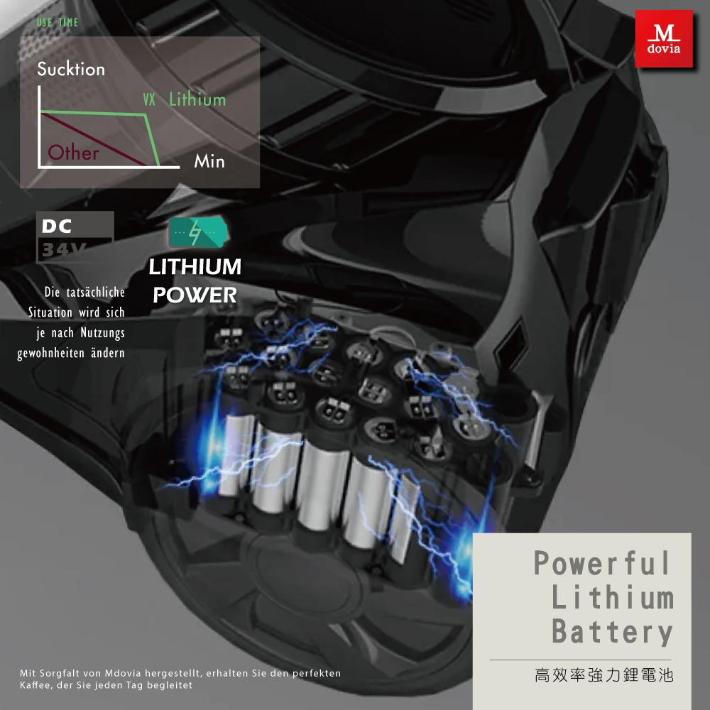 Mdovia Gladiatus - 詳情10