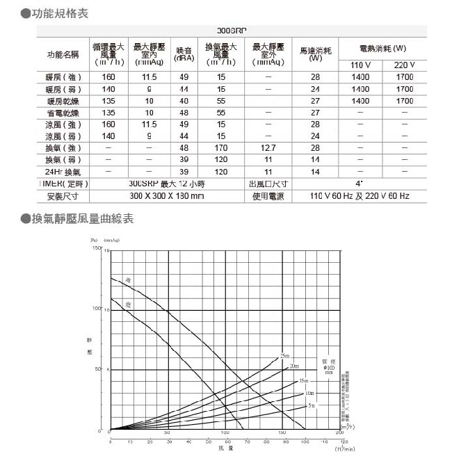 阿拉斯加 300SRP - 詳情10