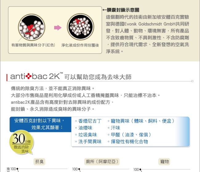 antibac2K安體百克 QS - 詳情6