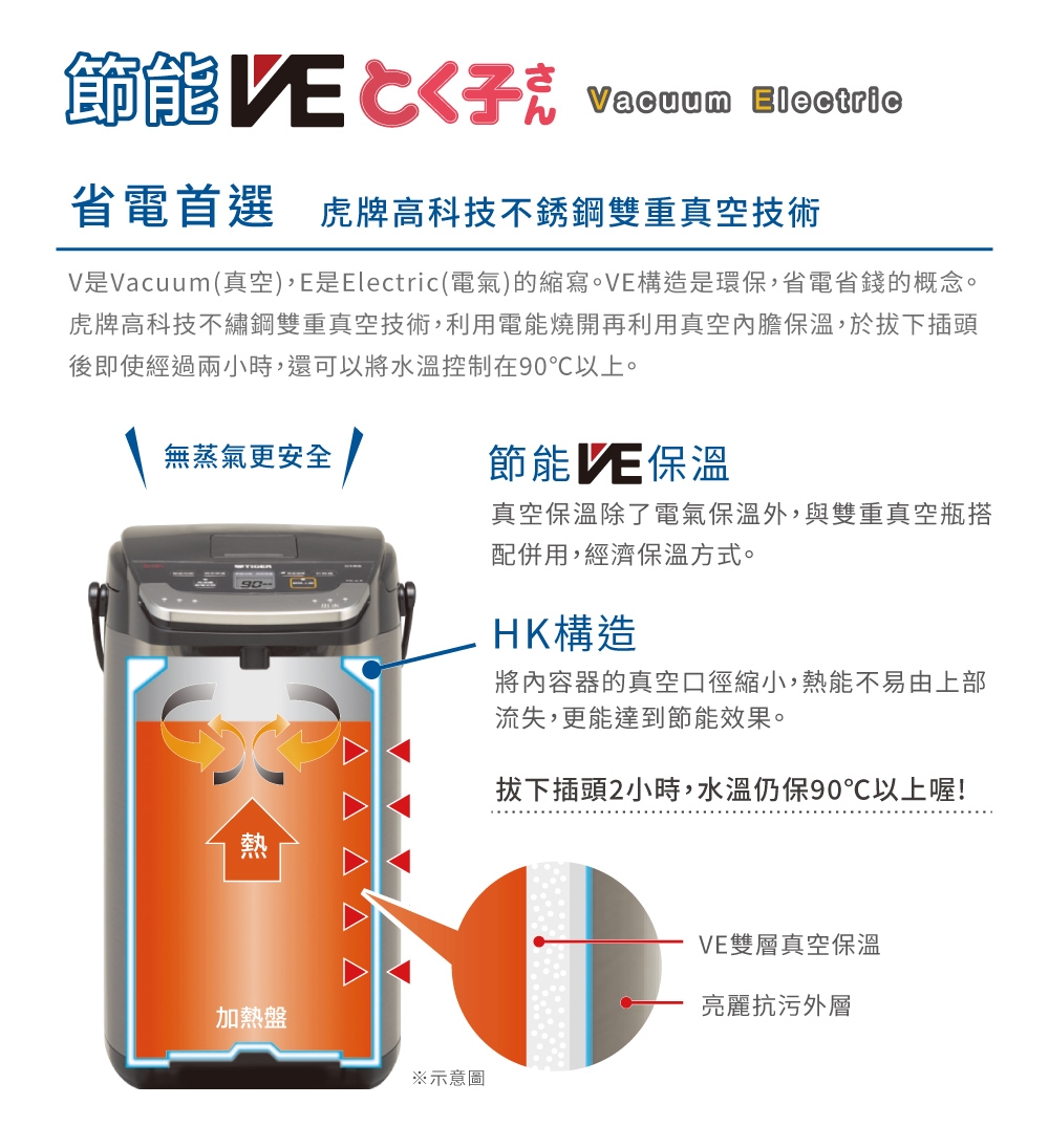 TIGER虎牌 PIG-A30R - 詳情10