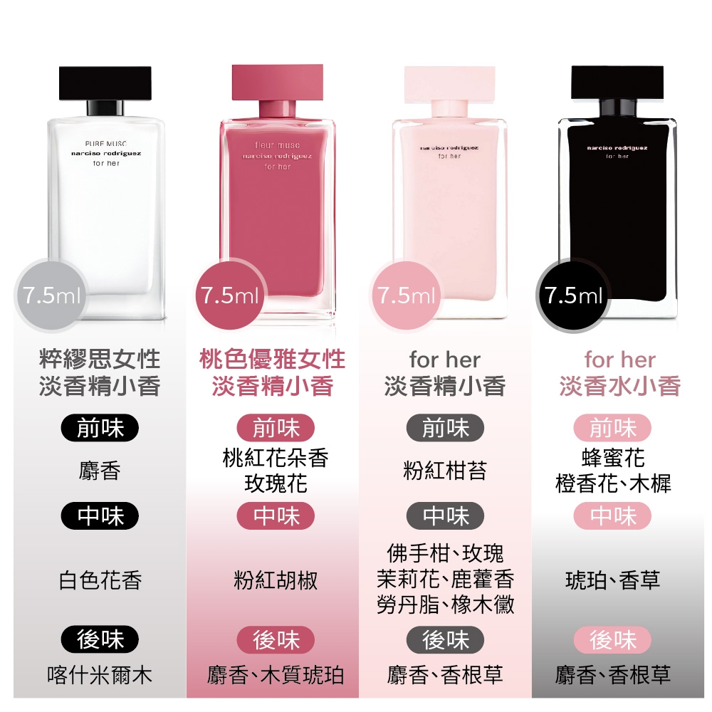 Narciso Rodriguez 小香水禮盒7.5mlX4入組(For Her淡香水+For Her淡
